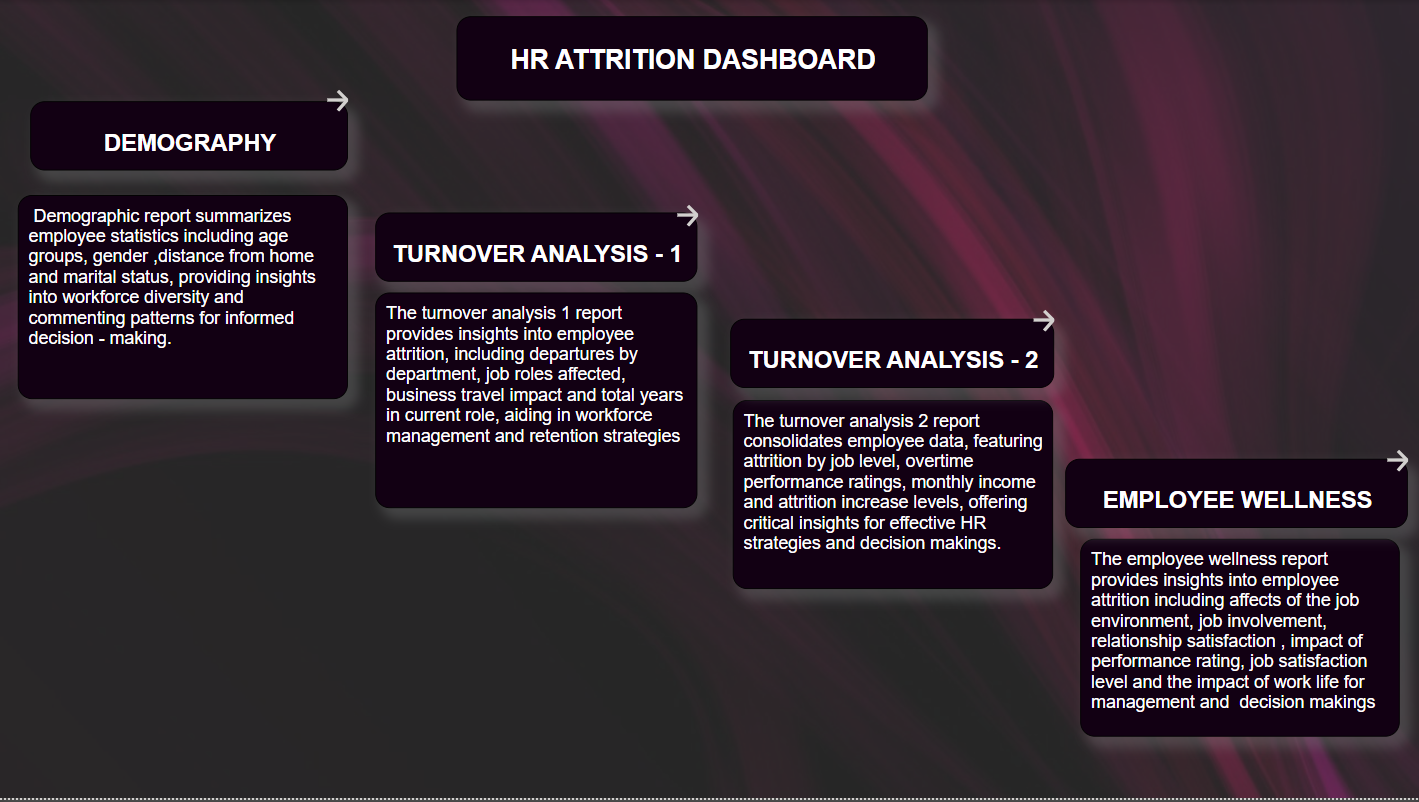 HR Attrition Analysis
